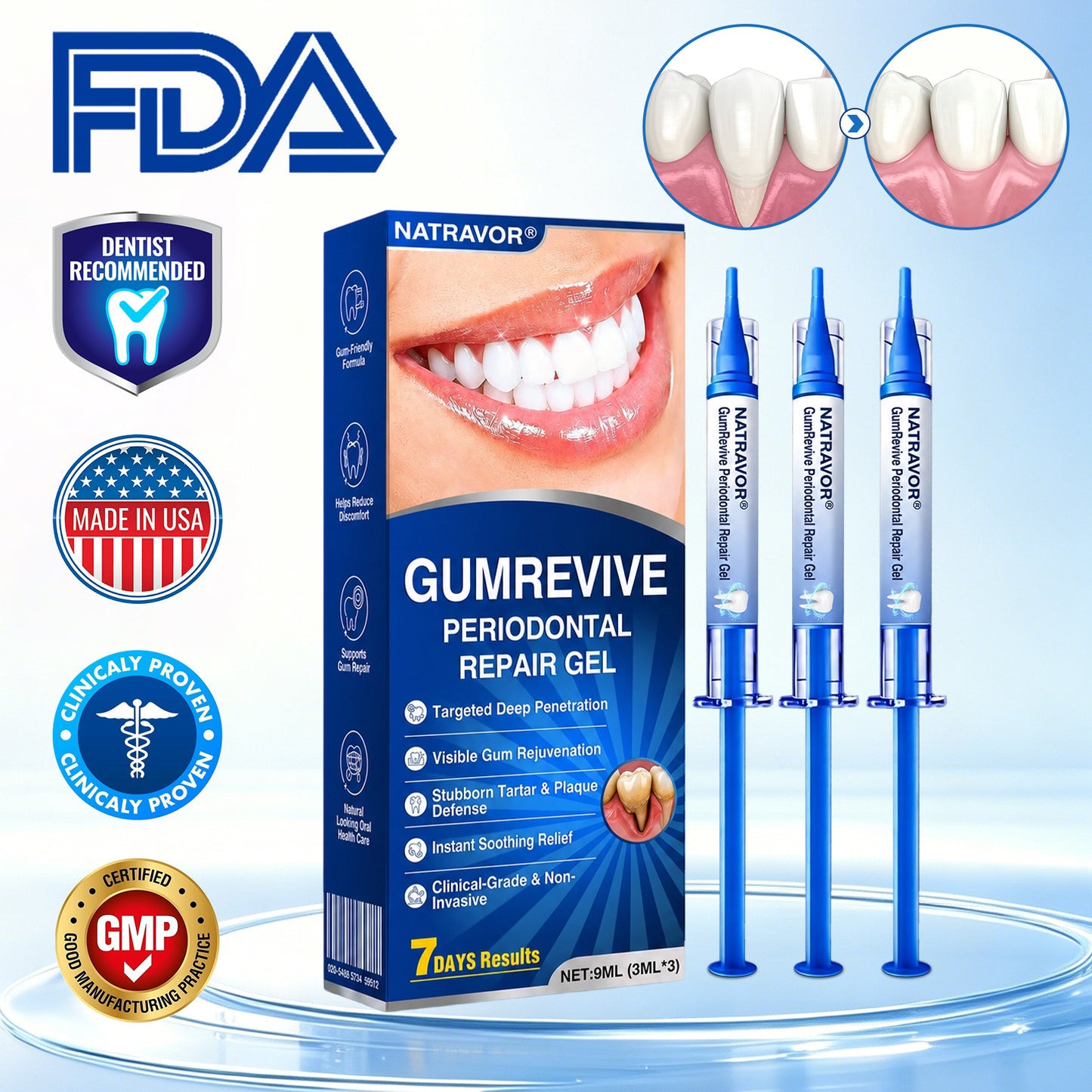 🇺🇸🏅🦷🛡️Natravor® GumRevive Periodontal Repair Gel