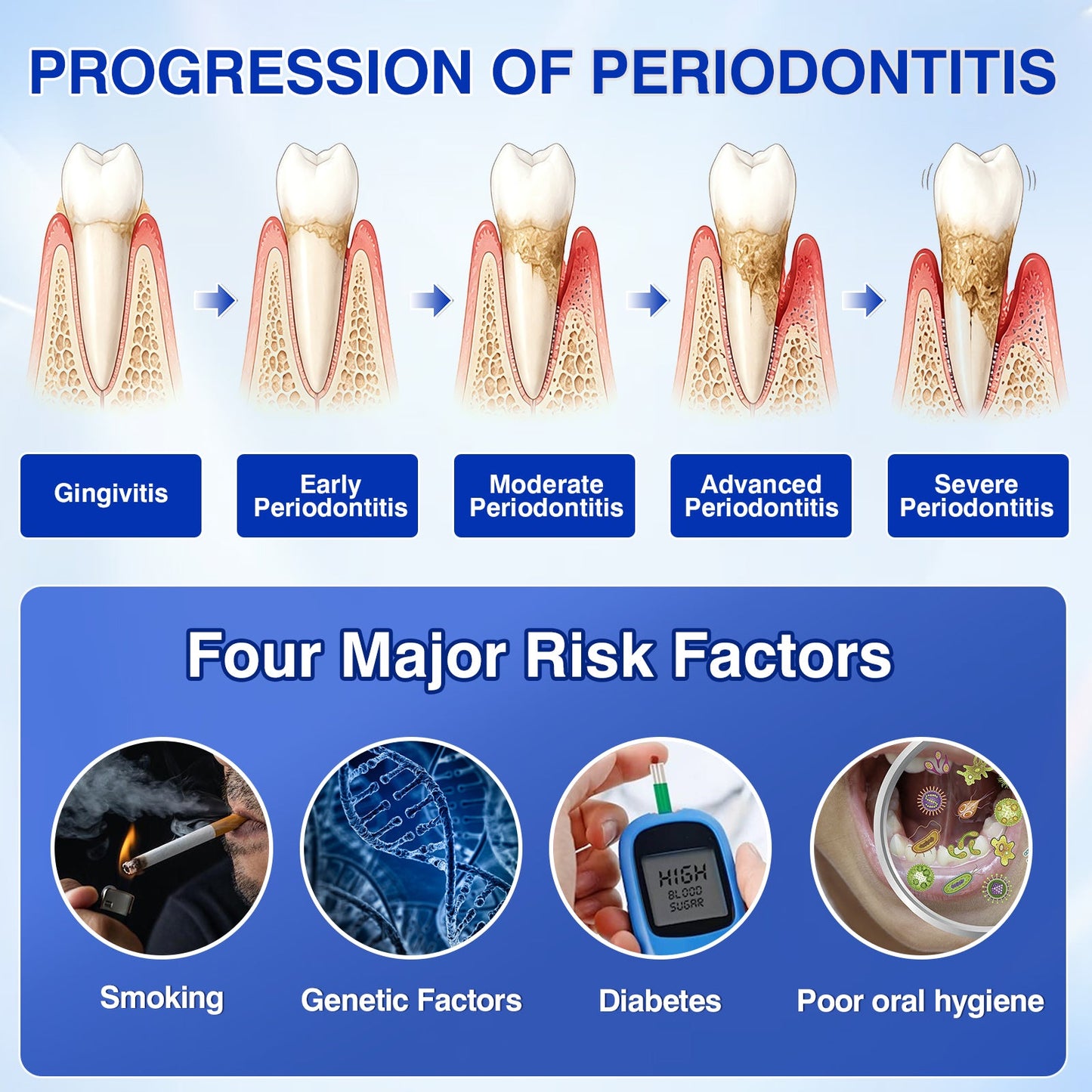 🇺🇸🏅🦷🛡️Natravor® GumRevive Periodontal Repair Gel