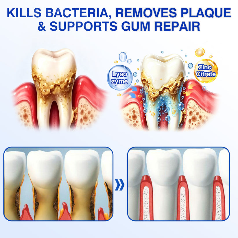 🇺🇸🏅🦷🛡️Natravor® GumRevive Periodontal Repair Gel