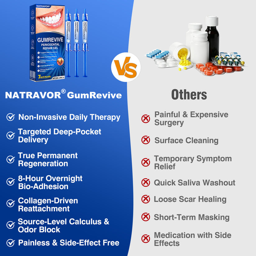 🇺🇸🏅🦷🛡️Natravor® GumRevive Periodontal Repair Gel