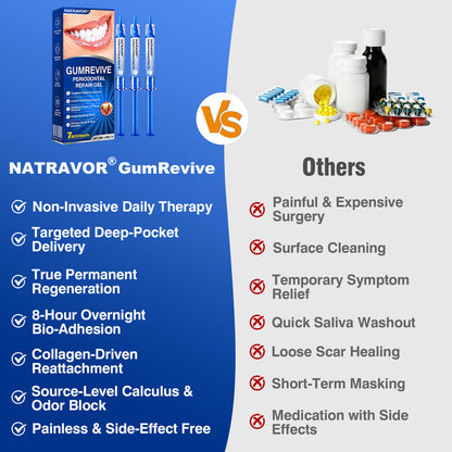 🇺🇸🏅🦷🛡️Natravor® GumRevive Periodontal Repair Gel