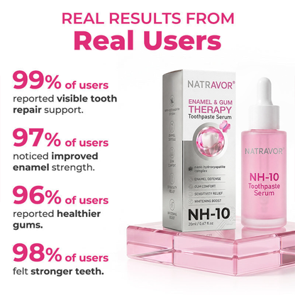 Natravor® Thismile NH-10 Zahnpasta-Serum für Zahnschmelz und Zahnfleisch – Advanced Therapy