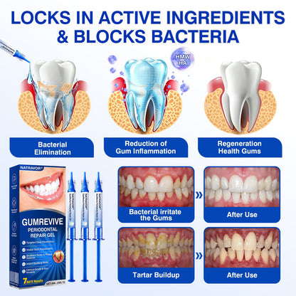 🇺🇸🏅🦷🛡️Natravor® GumRevive Periodontal Repair Gel