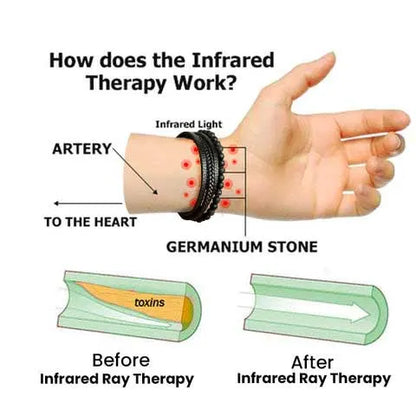 (🔥LAST DAY SALE-80% OFF)  Natravor Germanium Lymphvity Detox Bracelet